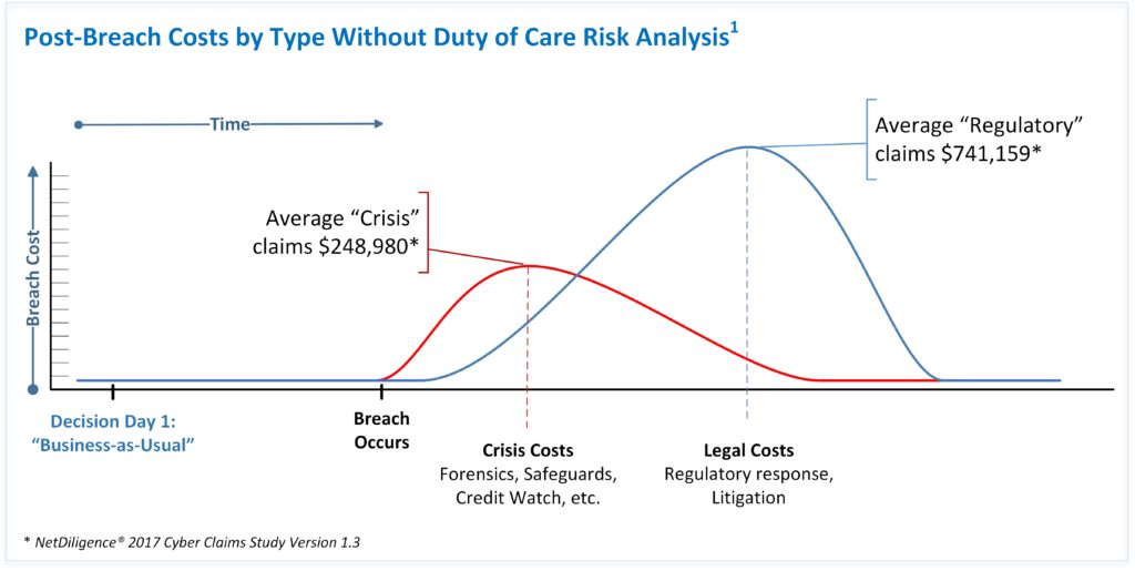 HALOCK Reasonable Security DoCRA NetDiligence Reasonable Security Cyber Duty of Care Risk